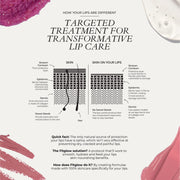 Fitglow Beauty-Lip Color Serum-Makeup-LipSerum_diagram_B2B-The Detox Market | Always