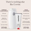 Everist-02.22.26 - Hair Treatments with Everist @ West Hollywood-Workshop-02.22Everist-The Detox Market | 