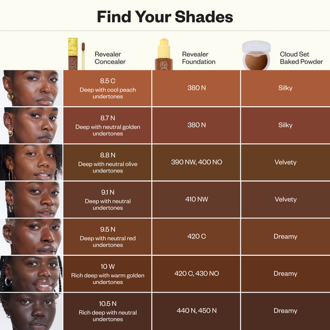 Kosas-Revealer Super Creamy + Brightening Concealer with Caffeine and Hyaluronic Acid-Makeup-06CrossChart_8.7-10.5-The Detox Market | Always