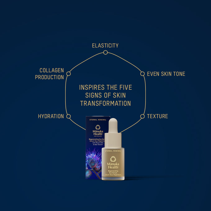 Mānuka Health-Eternal Renewal Regenerating Eye Serum With Royal Jelly & Bee Venom-Skincare-1200x1200ProdBenefitsEREyeSerum_English-The Detox Market | 