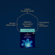 Mānuka Health-Mānuka Honey & Propolis Lozenges With Vitamin C-Wellness-1200x1200ProdBenefitsHoney_Lozenges_Propolis_85g_US-The Detox Market | 