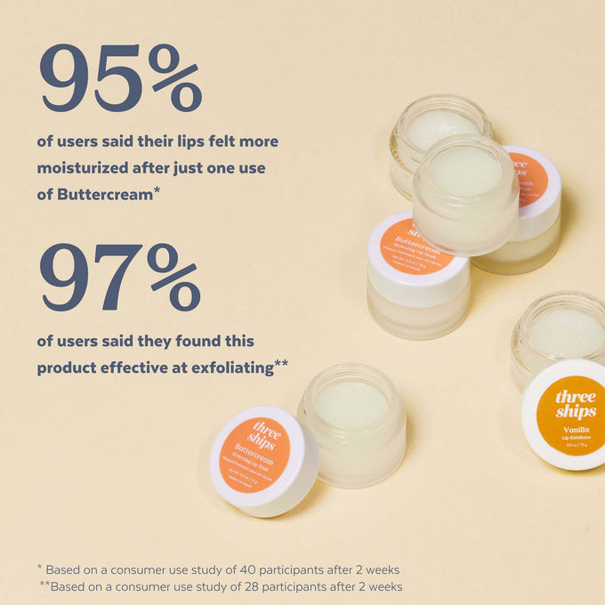 Three Ships-Lip Treatment Kit-