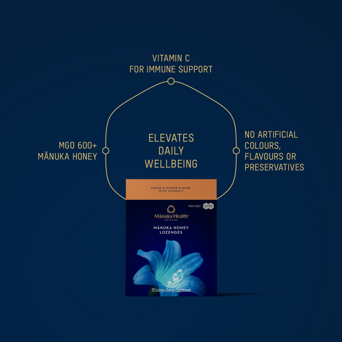 Mānuka Health-Mānuka Honey Lozenges, Lemon & Ginger With Vitamin C-Wellness-810001471194_3_5285cc23-5c01-47d3-a76d-680aa0189520-The Detox Market | 