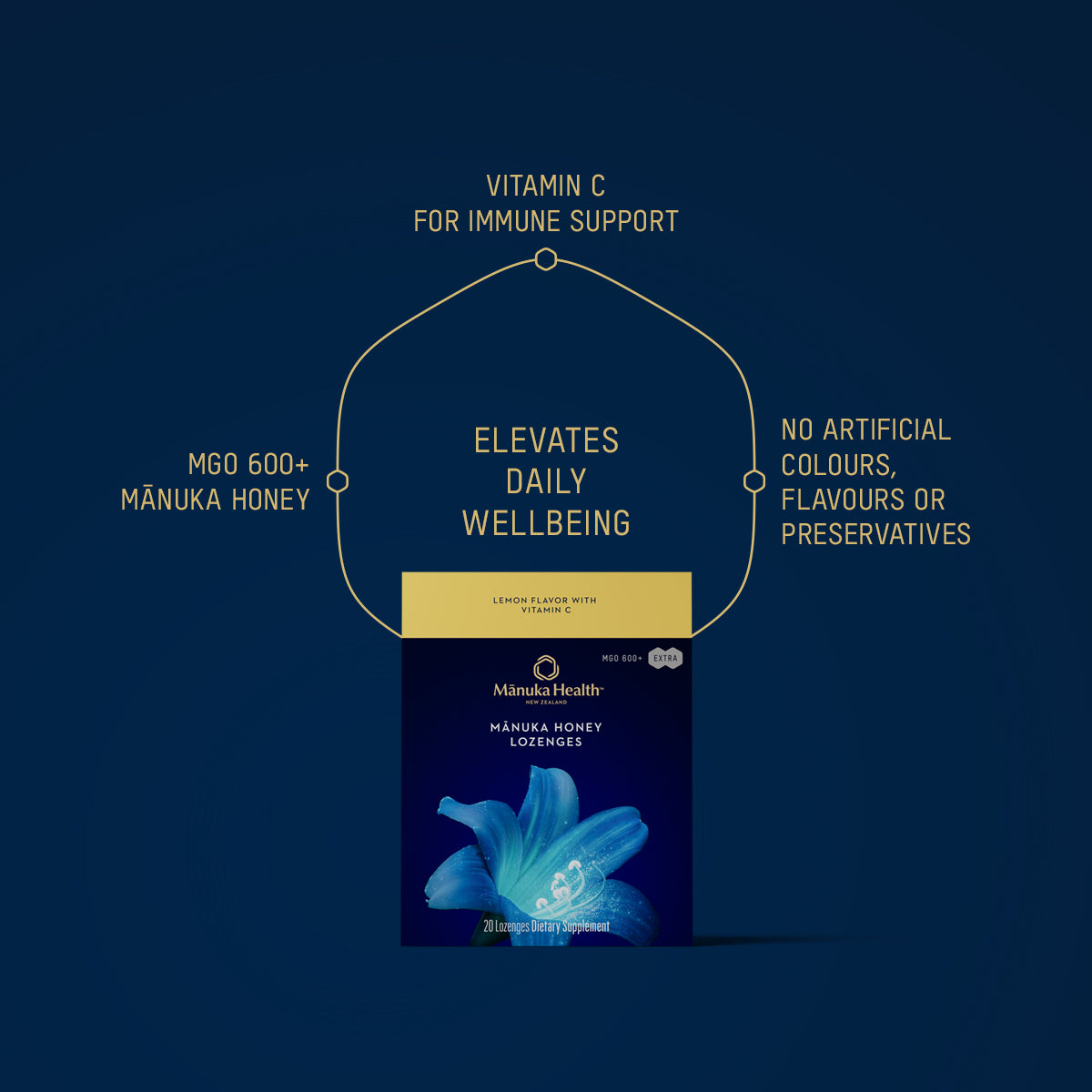 Mānuka Health-Mānuka Honey Lozenges, Lemon With Vitamin C-Wellness-810001471217_2-The Detox Market | 