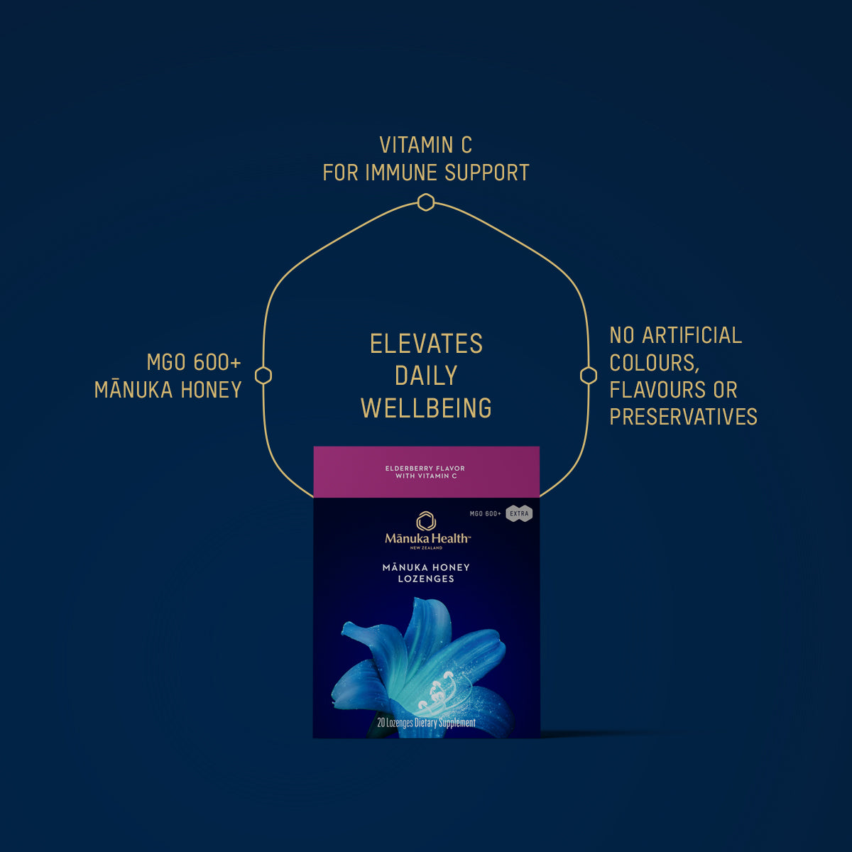 Mānuka Health-Mānuka Honey Lozenges, Elderberry With Vitamin C-Wellness-810001471255_2-The Detox Market | 