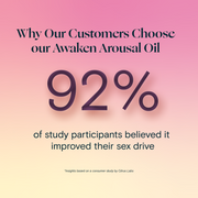 Foria-Awaken Arousal Oil-Wellness-Awaken_Arousal_Oil_CBD_Consumer_Study_Improved_Sex_Drive_Intimacy-The Detox Market | 