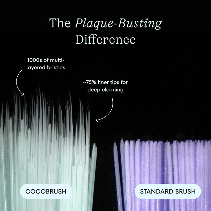 Cocolab-Cocolab Cocobrush Extra-Soft Toothbrush - Blue Bliss-Body-BRU-001-BLU_5-The Detox Market | 