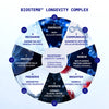 Odacite-Cellular Infusion Cream-Skincare-Biostem8-The Detox Market | 