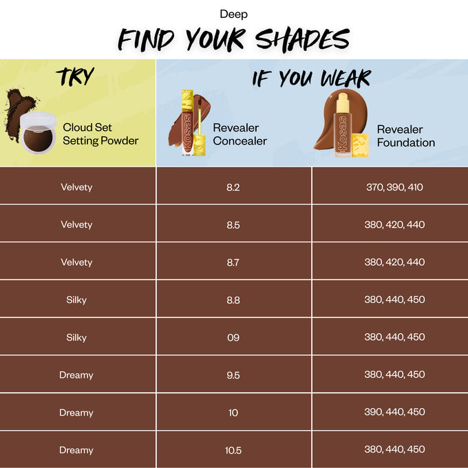 Cloud Set Baked Setting & Smoothing Powder - Makeup - Kosas - DEEP - The Detox Market | Always