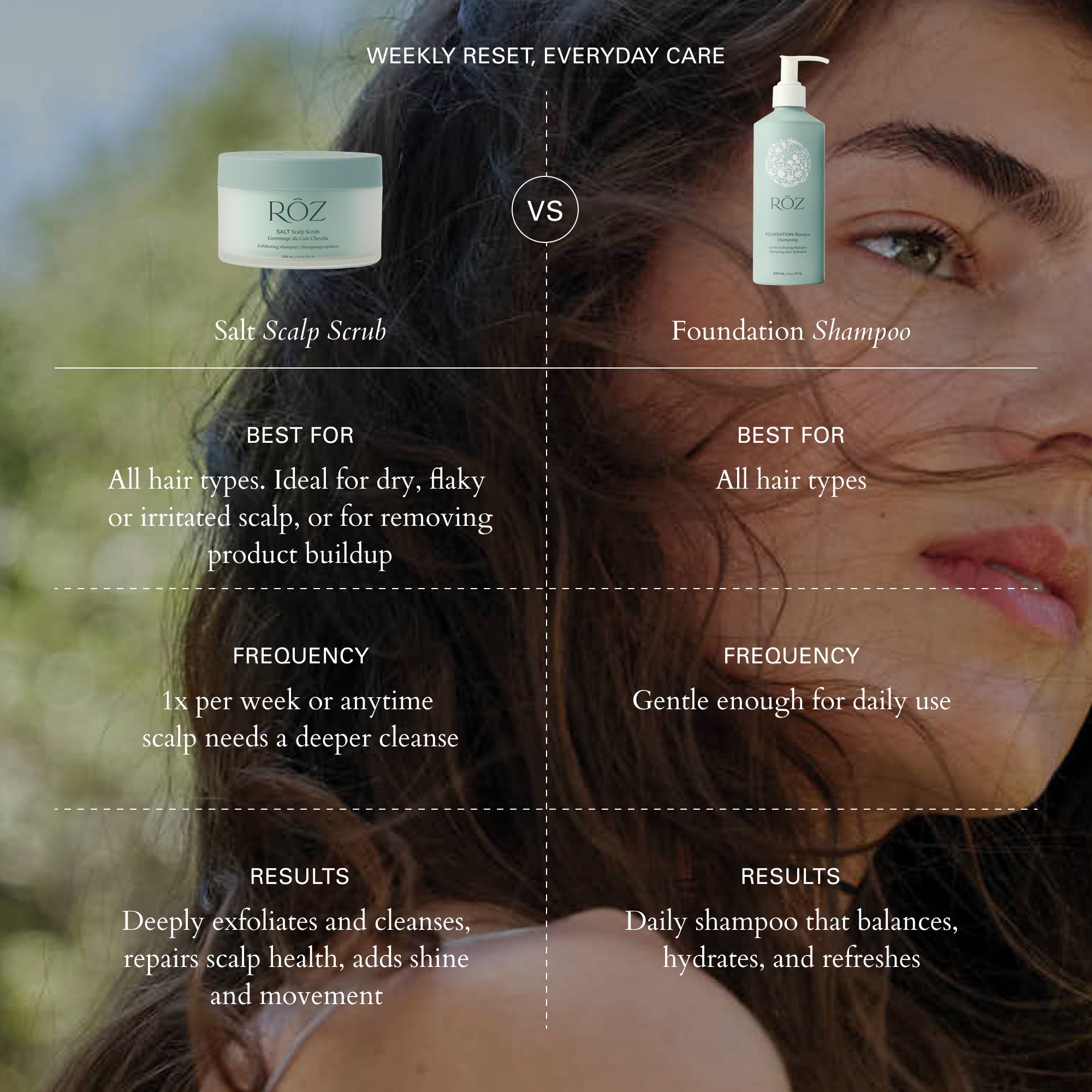 RŌZ-Salt Scalp Scrub Exfoliating Detox Shampoo-Hair-FGRZSCSCB0000_06_31c13bed-7103-40ec-8068-7a13e9a63f5c-The Detox Market | 