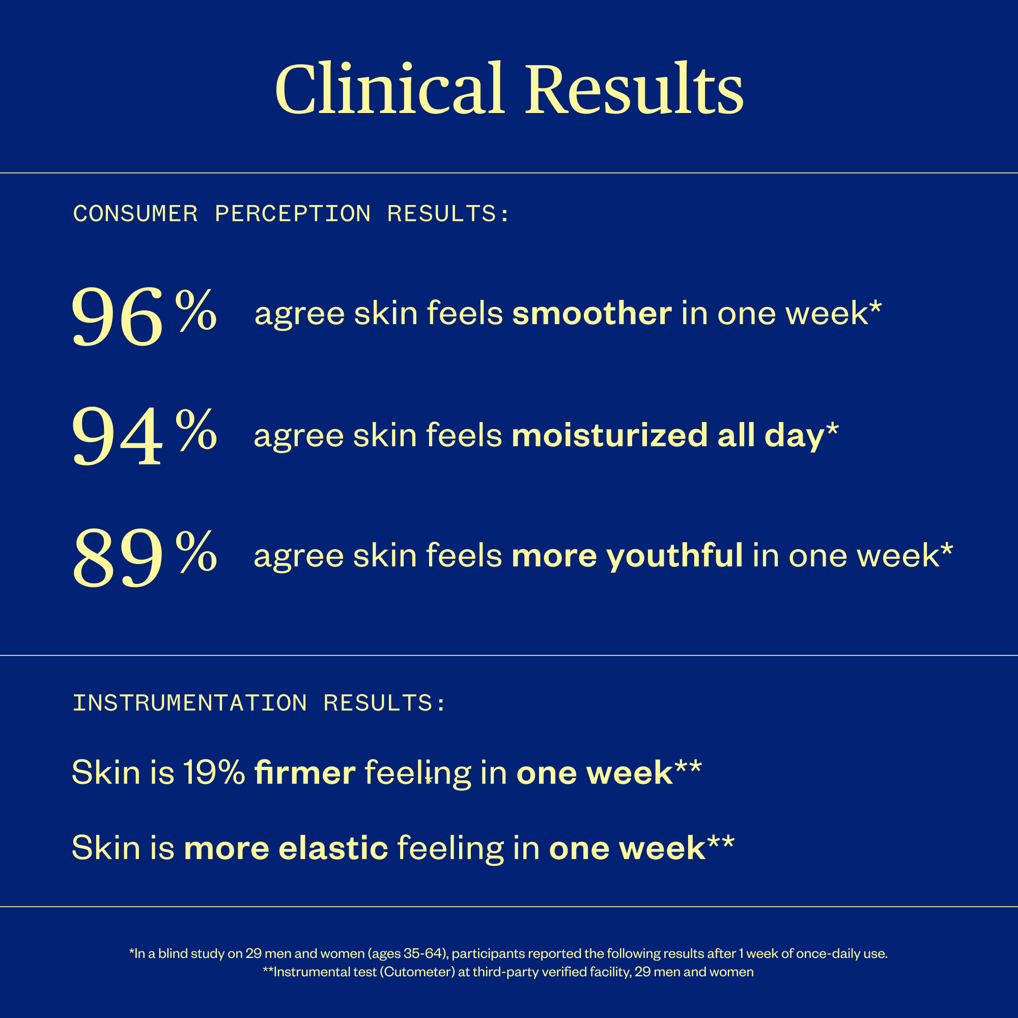 Ursa Major-Golden Hour Body Serum-Body-GoldenHourBodySerum_08a_Clinicals-The Detox Market | 