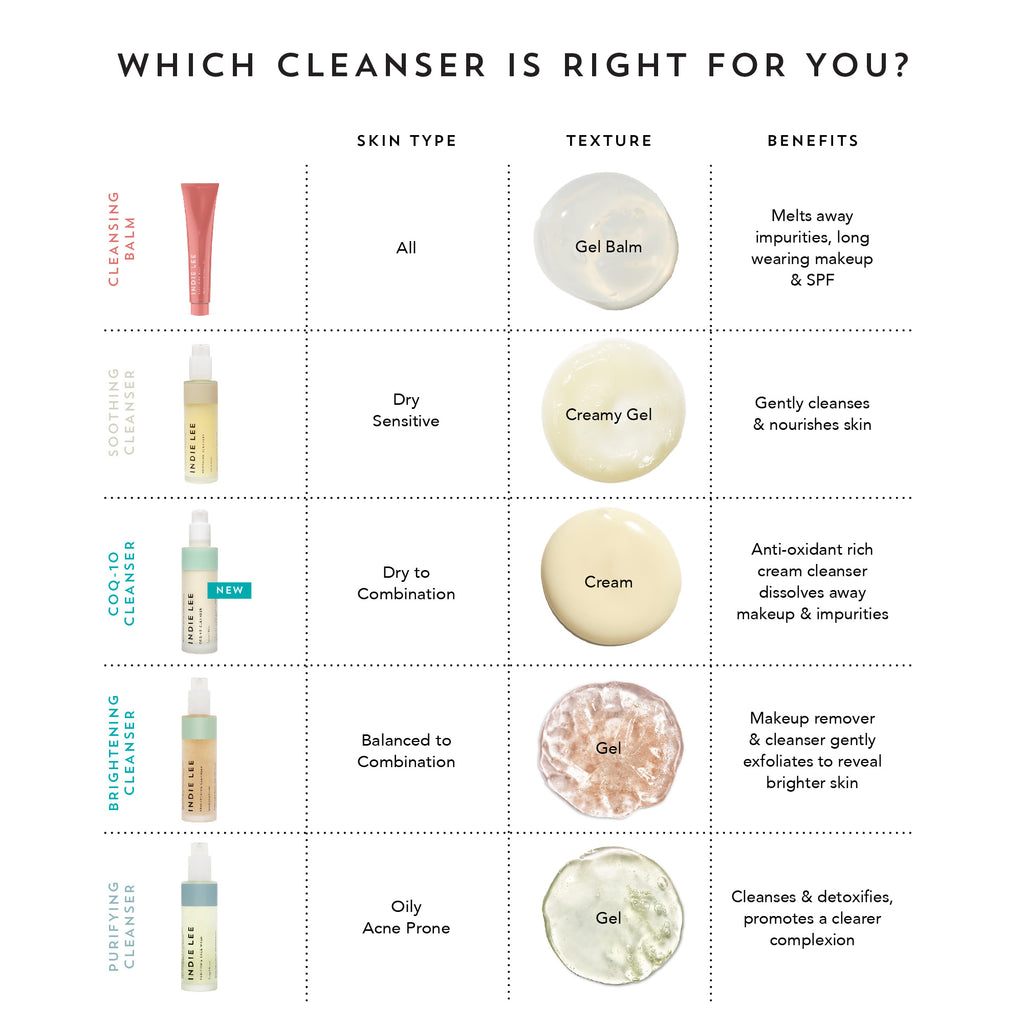 Indie Lee-CoQ-10 Cleanser-Skincare-IL_CC_10_InfographicCleanser_V2-The Detox Market | 