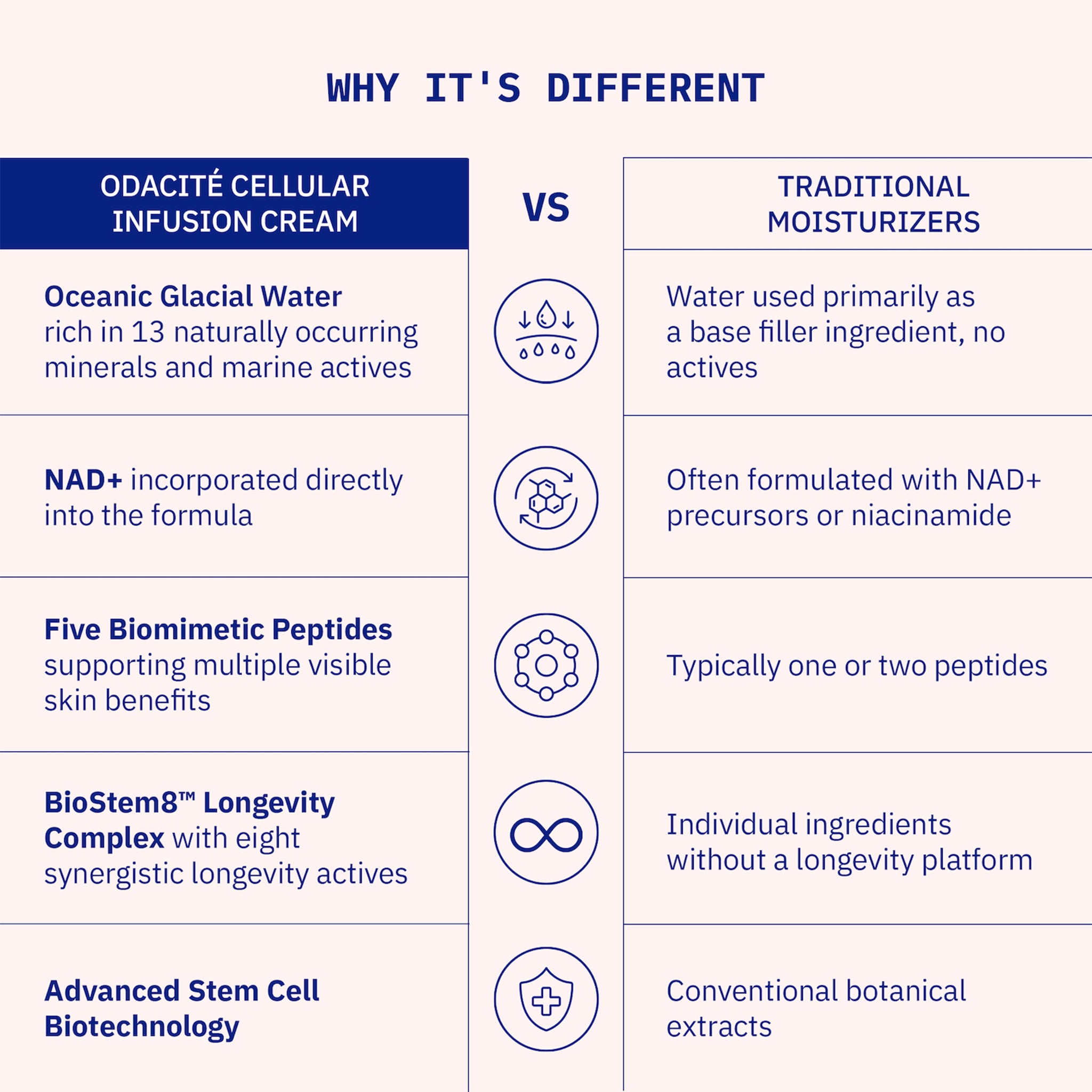 Odacite-Cellular Infusion Cream-Skincare-Infographic-The Detox Market | 