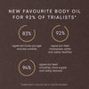 Irene Forte-Pistachio Body Oil With Phytomelatonin-Body-IreneForteSkincarePistachioBodyOil6-The Detox Market | 