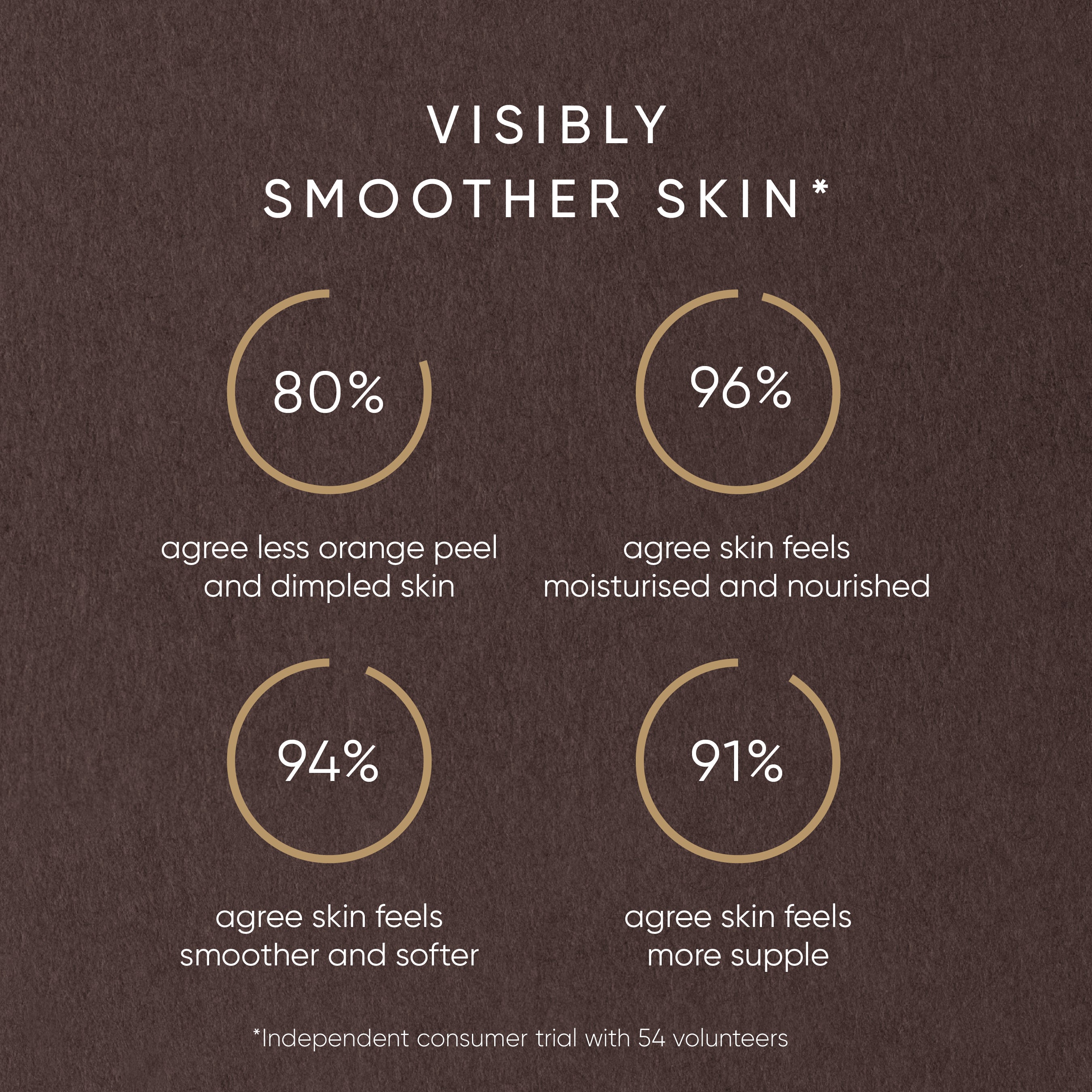 Rose Body Oil With Ximenyic Acid