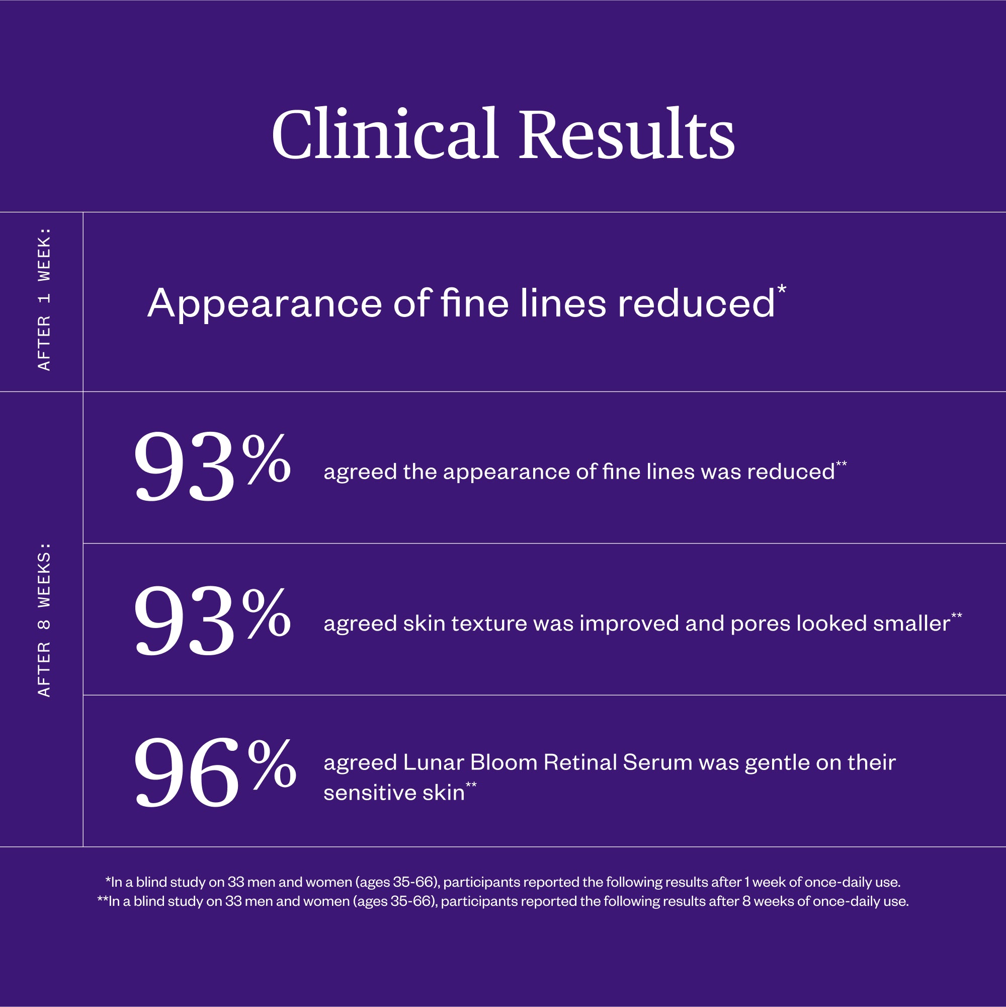 Ursa Major-Lunar Bloom Retinal Serum-Skincare-Lunar-Bloom-Retinal-Serum-08_ebe9e36c-6b76-4024-895a-8ddf1a75292d-The Detox Market | 