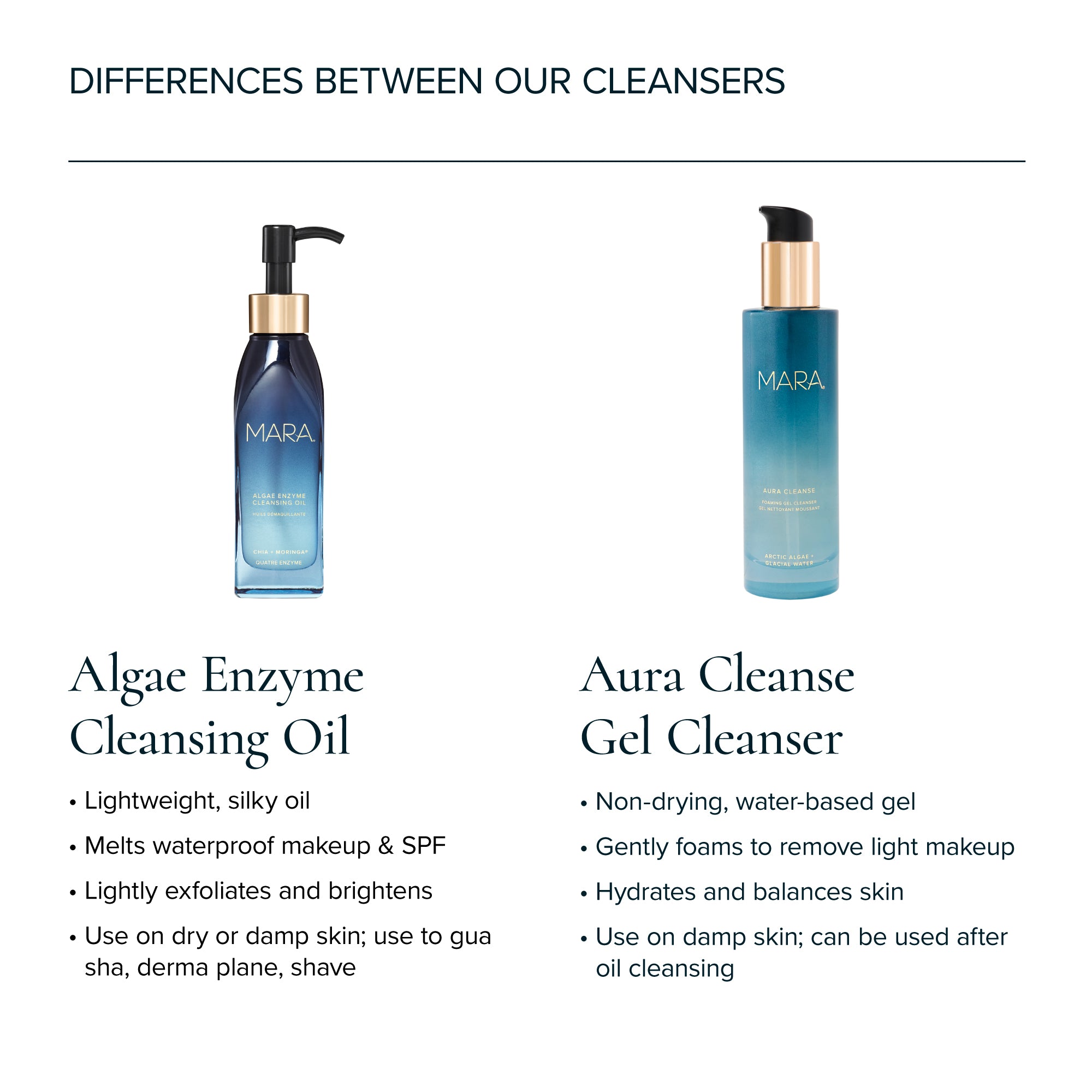 MARA-Aura Cleanse Foaming Gel Cleanser For Dry Skin-Skincare-MARA-AFGC-120_15-The Detox Market | 