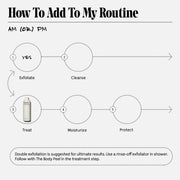 Nécessaire-The Body Peel-Body-Necessaore_Graphic_Peel_08-The Detox Market | 