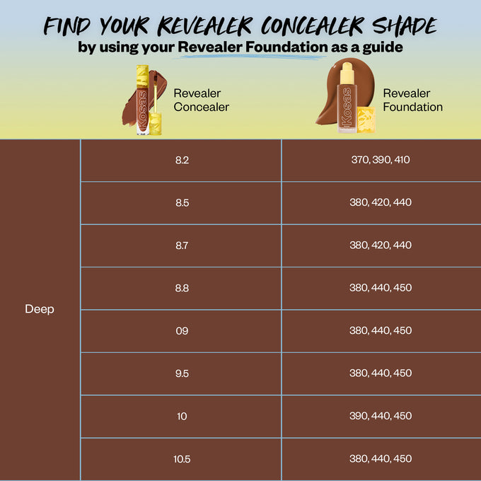 Revealer Super Creamy + Brightening Concealer and Daytime Eye Cream - Makeup - Kosas - RCMapDeep - The Detox Market | Always