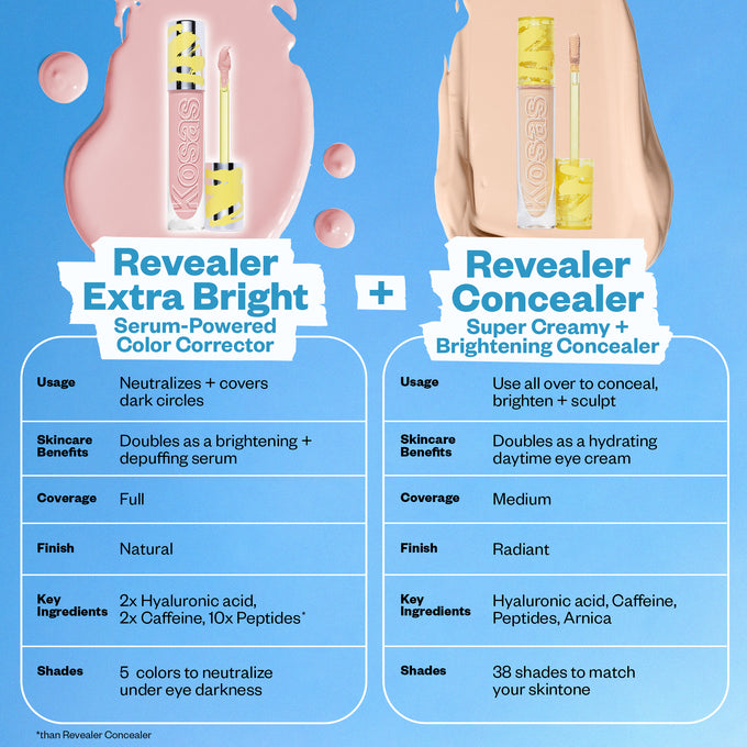 Kosas-Revealer Extra Bright Color Corrector-Makeup-RCvEB-The Detox Market | Always