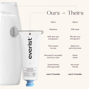 Everist-Body Wash Concentrate-Body-TheBodyWashConcentrate-image5-The Detox Market | 