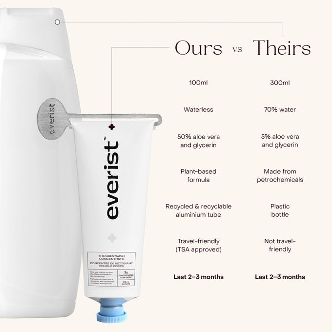 Everist-Body Wash Concentrate-Body-TheBodyWashConcentrate-image5-The Detox Market | 