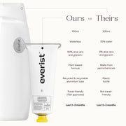 Everist-The Shampoo Concentrate-Hair-TheShampooConcentrate-image5-The Detox Market | 