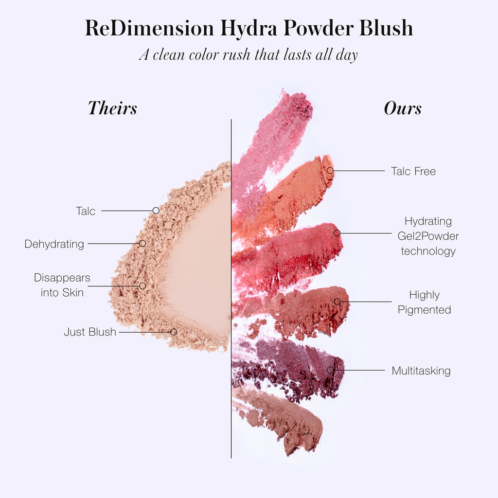 ReDimension Hydra Powder Blush - Makeup - RMS Beauty - blush-theirs-ours - The Detox Market | Always