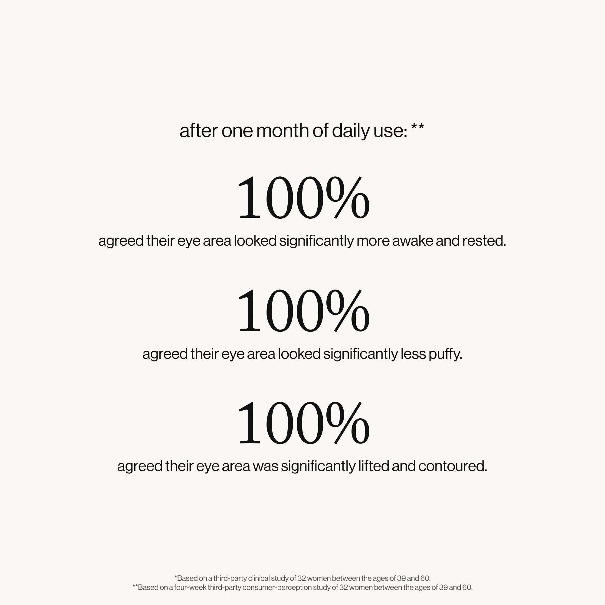 Goop-Goopgenes Lift + Depuff Eye Masks-Skincare-liftanddepuffeyemasks_imgCarousel_clinicals-The Detox Market | 