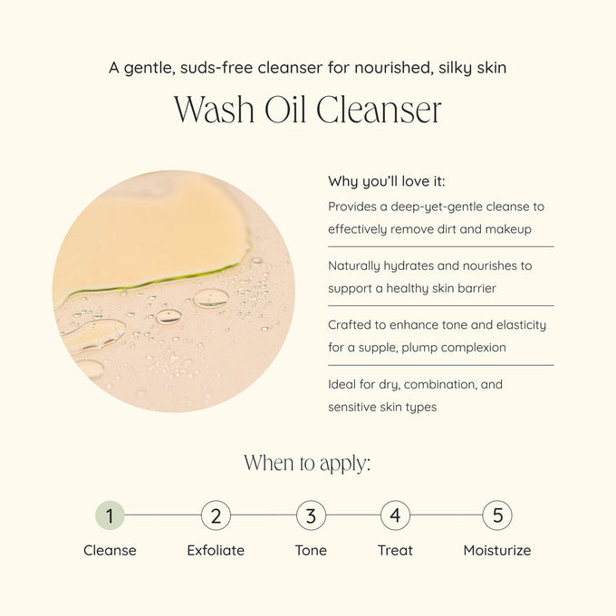 Wildcraft-Wash Oil Cleanser-Skincare-wash_oil_cleanser_infographic-The Detox Market | 