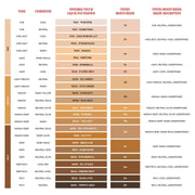 The Beautiful Tint - Makeup - Kjaer Weis - ONEPAGERSHADEFINDER_1_5541fb42-66f6-459d-ba42-a9c3114b364c - The Detox Market | Always