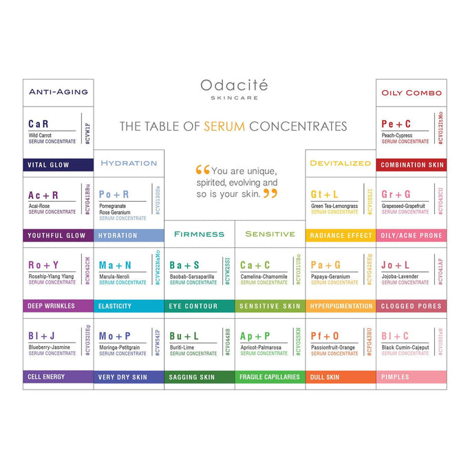 Odacite-Ca + C | Sensitive Skin-Camelina Chamomile Serum Concentrate-